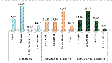 Condición socioeconómica

 