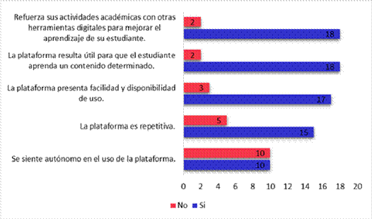 Aspectos didácticos del ambiente virtual:
Interactividad