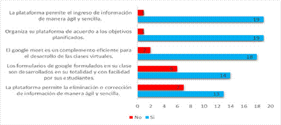 Aspectos operativos del ambiente virtual:
Administración