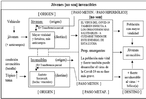 Análisis del Proceso Lógico de Simbolización (PLS)