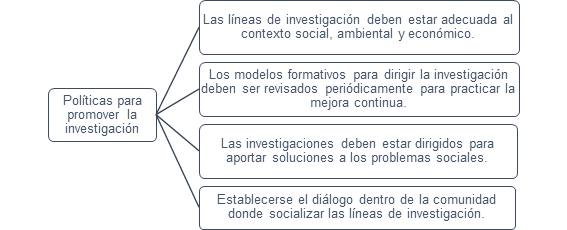 Políticas sugeridas en los centros de investigación para promover la investigación