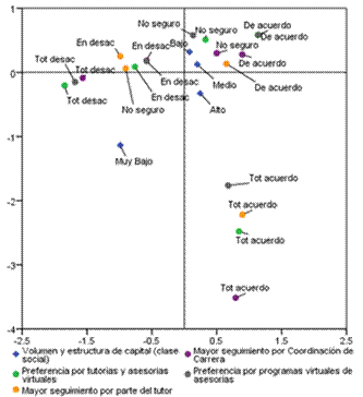 Percepciones de estudiantes
universitarios respecto al acompañamiento académico.