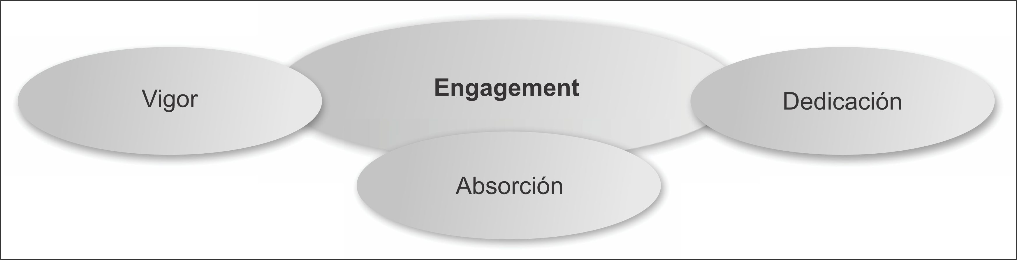 Modelo del engagement de Schaufeli y otros