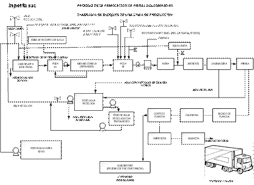 Diagrama del Proceso de Papel y Cartón
Reciclado